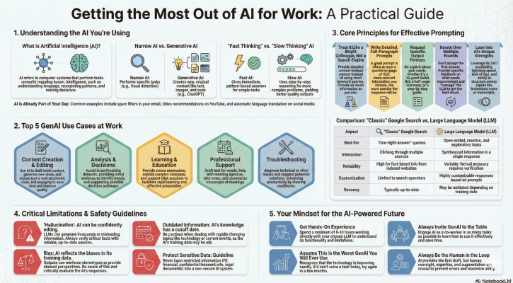 Illustration from the original LinkedIn article