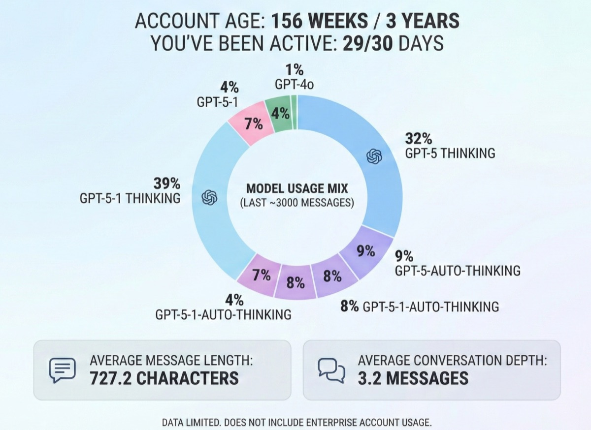 Illustration from the original LinkedIn article